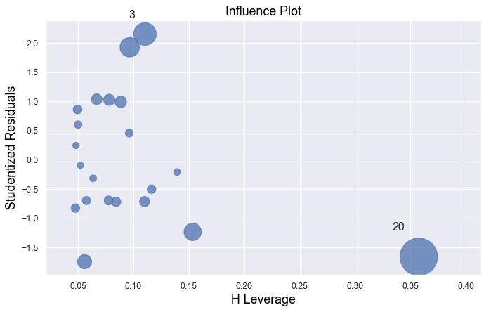 ../../_images/docs_regression_analysis_regression_analysis_12_1.png