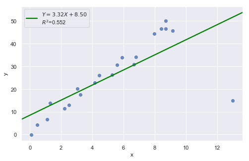 ../../_images/docs_regression_analysis_regression_analysis_14_0.png