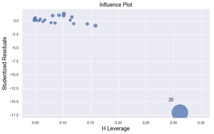 ../../_images/docs_regression_analysis_regression_analysis_14_1.png