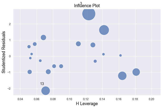 ../../_images/docs_regression_analysis_regression_analysis_8_1.png