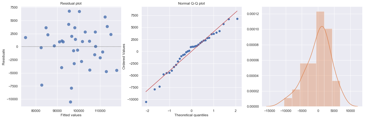 ../../_images/docs_regression_analysis_regression_estimation_10_3.png