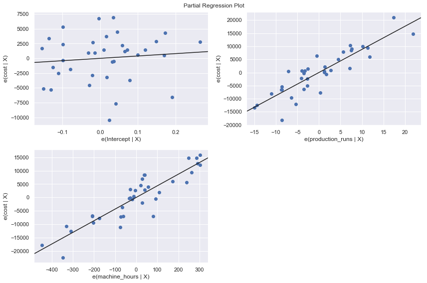 ../../_images/docs_regression_analysis_regression_estimation_10_5.png