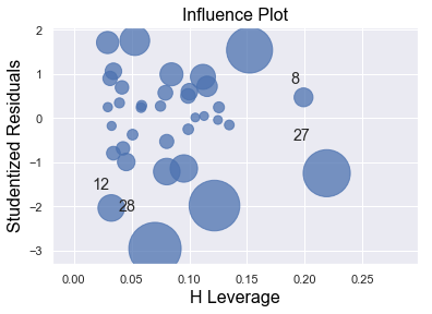 ../../_images/docs_regression_analysis_regression_estimation_10_7.png