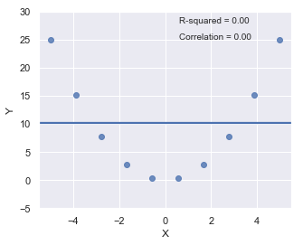 ../../_images/docs_regression_analysis_regression_estimation_15_0.png