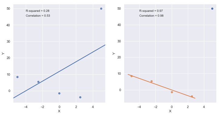 ../../_images/docs_regression_analysis_regression_estimation_17_0.png