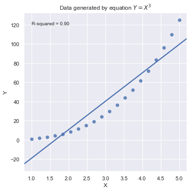 ../../_images/docs_regression_analysis_regression_estimation_19_0.png