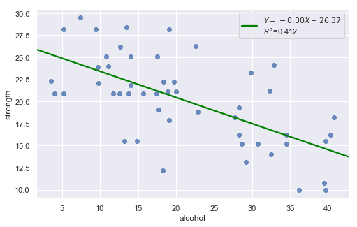 ../../_images/docs_regression_analysis_regression_estimation_24_0.png