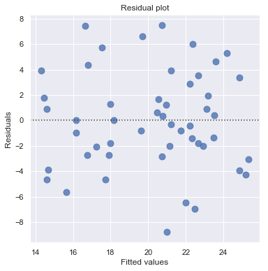 ../../_images/docs_regression_analysis_regression_estimation_24_1.png