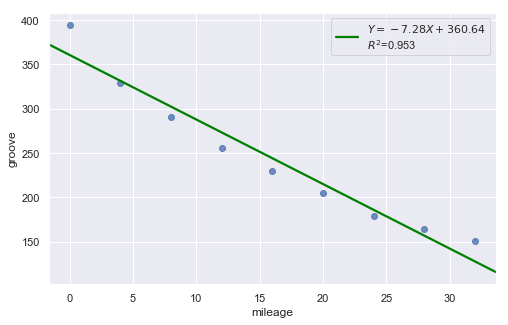 ../../_images/docs_regression_analysis_regression_estimation_27_0.png