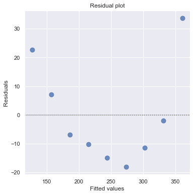 ../../_images/docs_regression_analysis_regression_estimation_27_1.png