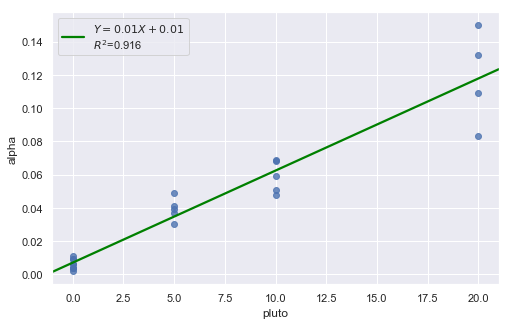 ../../_images/docs_regression_analysis_regression_estimation_29_0.png