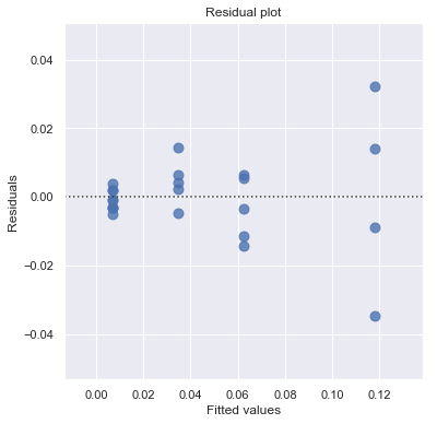 ../../_images/docs_regression_analysis_regression_estimation_29_1.png