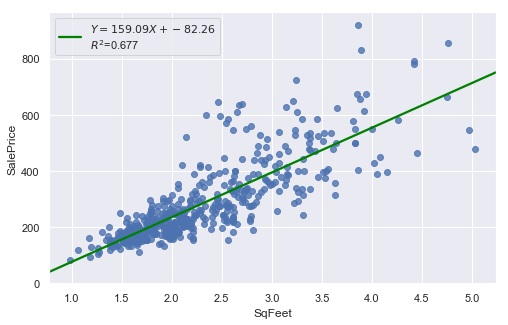 ../../_images/docs_regression_analysis_regression_estimation_30_0.png