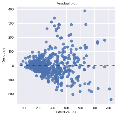 ../../_images/docs_regression_analysis_regression_estimation_30_1.png