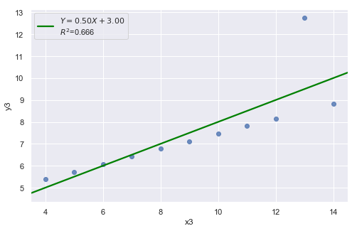 ../../_images/docs_regression_analysis_regression_estimation_32_0.png