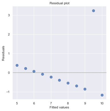 ../../_images/docs_regression_analysis_regression_estimation_32_1.png