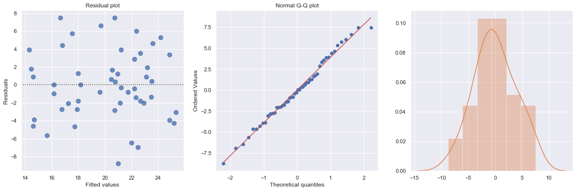 ../../_images/docs_regression_analysis_regression_estimation_37_1.png