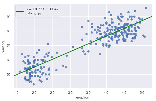 ../../_images/docs_regression_analysis_regression_estimation_40_0.png