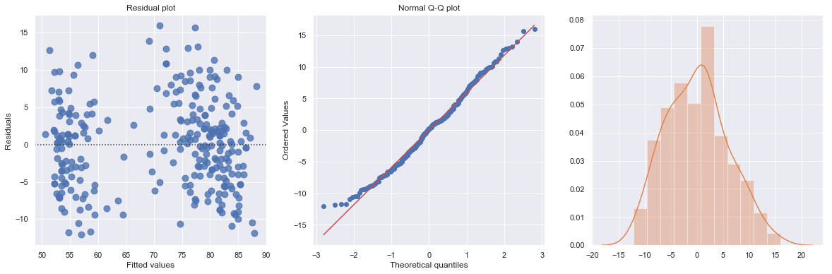 ../../_images/docs_regression_analysis_regression_estimation_40_1.png