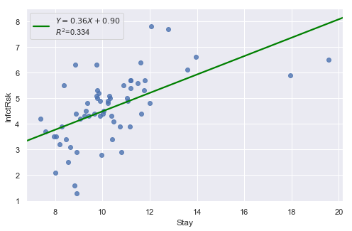 ../../_images/docs_regression_analysis_regression_estimation_45_0.png