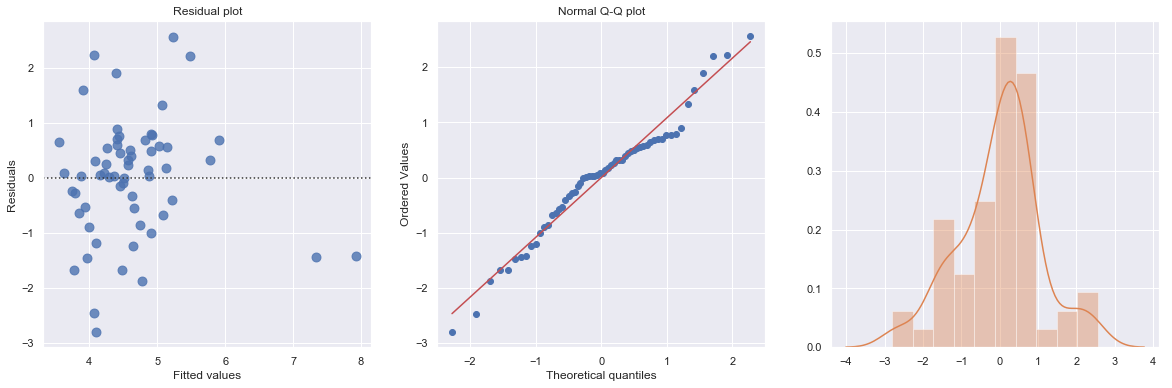 ../../_images/docs_regression_analysis_regression_estimation_45_1.png