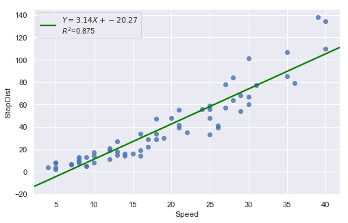 ../../_images/docs_regression_analysis_regression_estimation_50_0.png