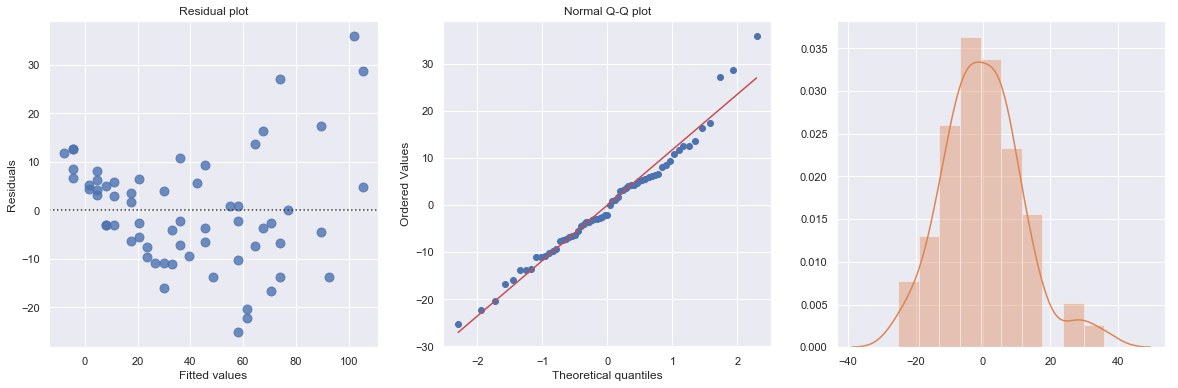 ../../_images/docs_regression_analysis_regression_estimation_50_1.png