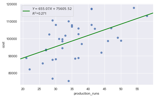 ../../_images/docs_regression_analysis_regression_estimation_8_3.png