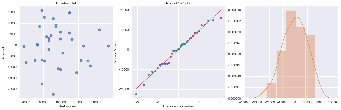 ../../_images/docs_regression_analysis_regression_estimation_8_4.png