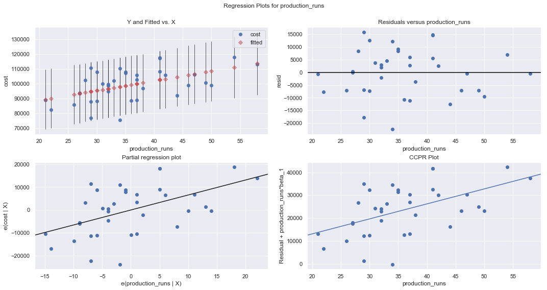 ../../_images/docs_regression_analysis_regression_estimation_8_6.png