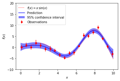 ../_images/docs_kernel_methods_10_1.png