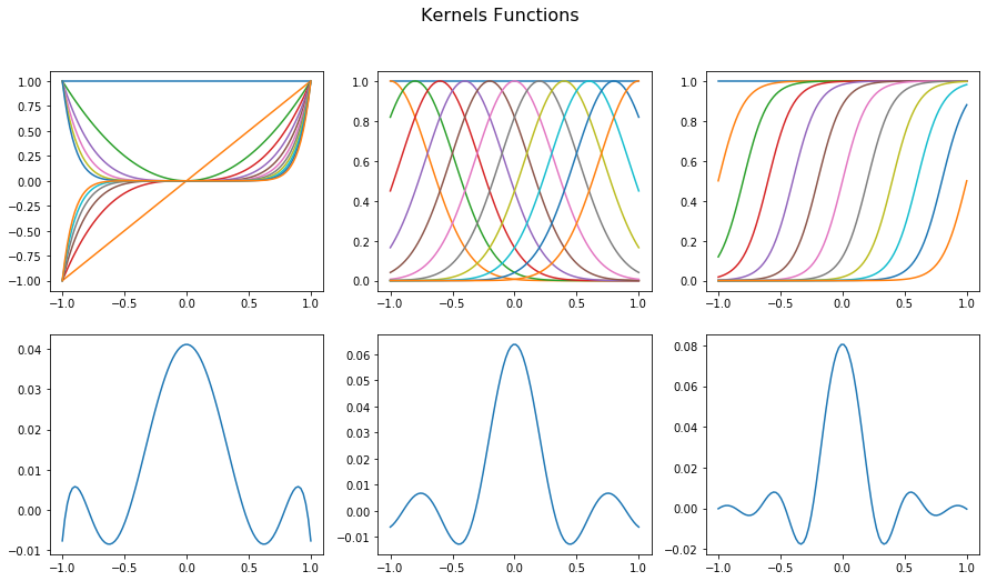 ../_images/docs_kernel_methods_3_0.png