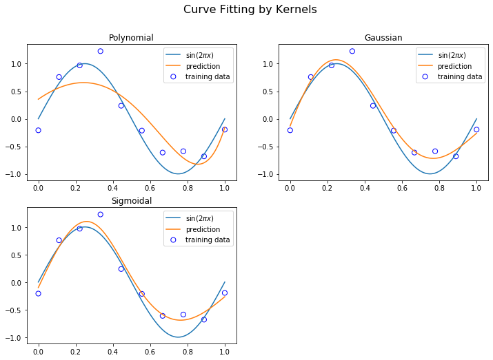 ../_images/docs_kernel_methods_3_1.png