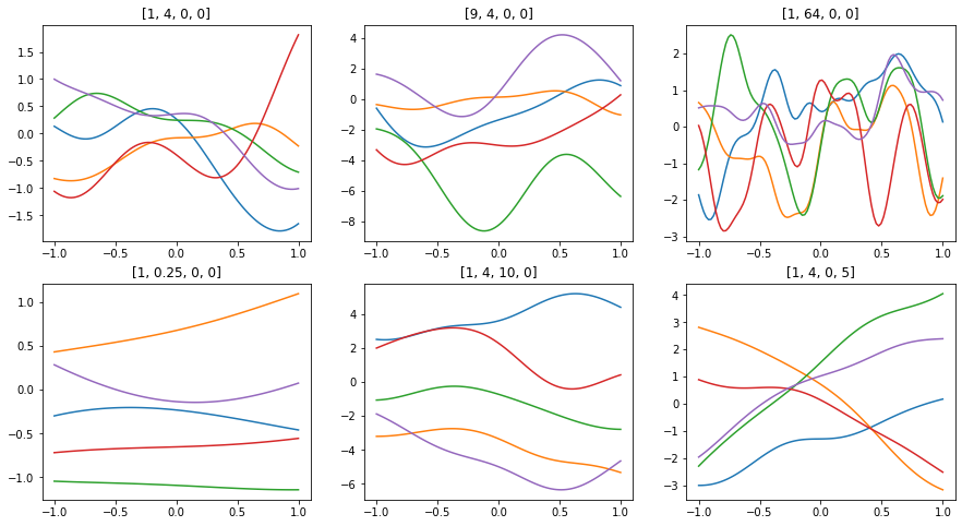 ../_images/docs_kernel_methods_6_0.png