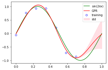 ../_images/docs_kernel_methods_7_0.png