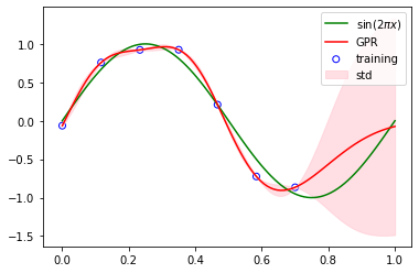 ../_images/docs_kernel_methods_8_0.png