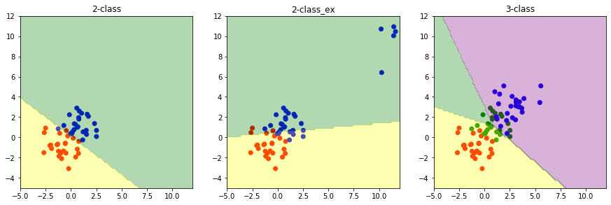 ../_images/docs_linear_classification_12_0.png