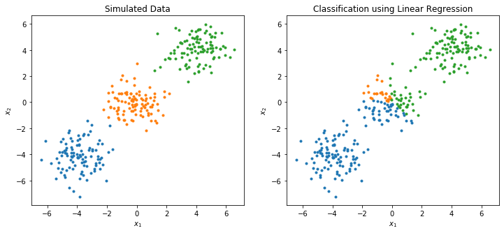 ../_images/docs_linear_classification_15_0.png