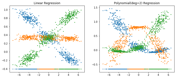 ../_images/docs_linear_classification_17_0.png