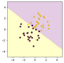 ../_images/docs_linear_classification_29_0.png