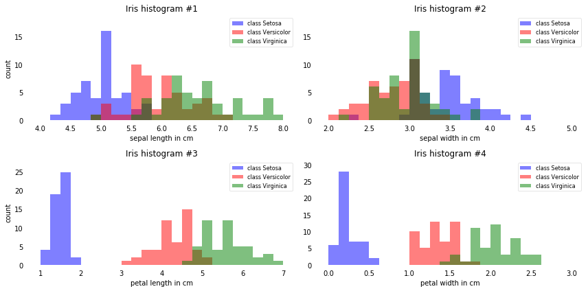 ../_images/docs_linear_classification_37_0.png