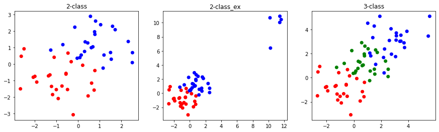 ../_images/docs_linear_classification_3_0.png