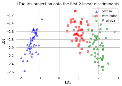 ../_images/docs_linear_classification_58_0.png