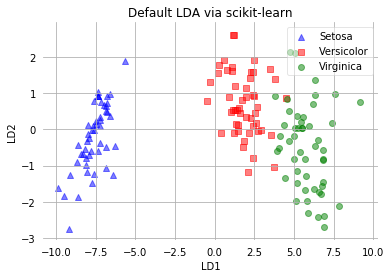 ../_images/docs_linear_classification_63_0.png