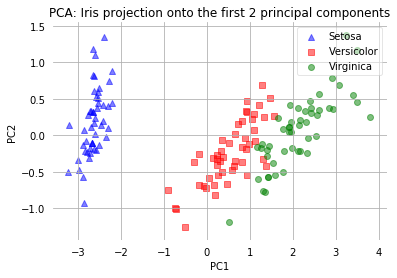 ../_images/docs_linear_classification_63_1.png