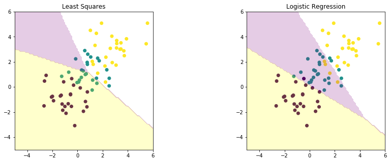 ../_images/docs_linear_classification_81_0.png