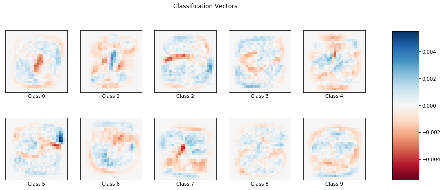 ../_images/docs_linear_classification_90_0.png