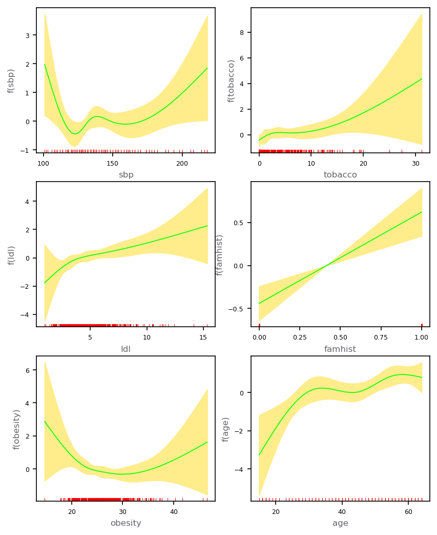 ../_images/docs_linear_regression_104_1.png