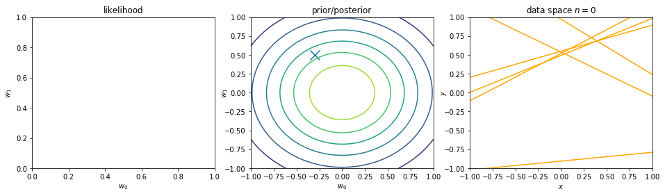 ../_images/docs_linear_regression_124_0.png