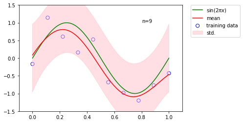 ../_images/docs_linear_regression_126_0.png